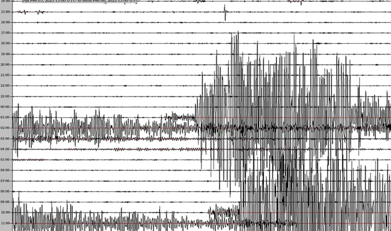 Malatya'da 4.6 büyüklüğünde deprem