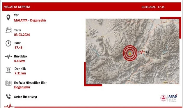 Bakan Yerlikaya: "Malatya'da 4.4 büyüklüğündeki depremde olumsuz bir durum yoktur"