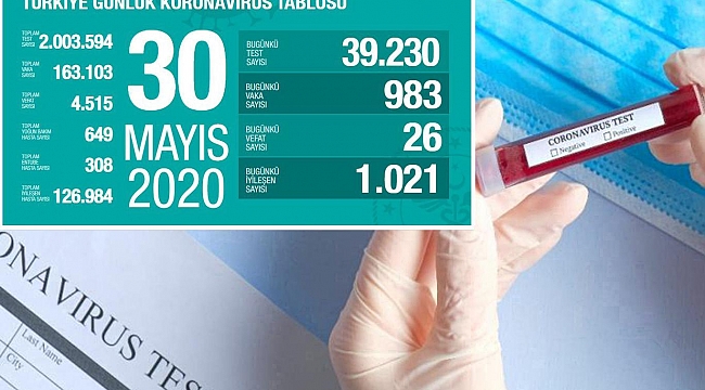 Türkiye'de Covid-19'dan 26 kişi daha hayatını kaybetti, 983 yeni tanı kondu 